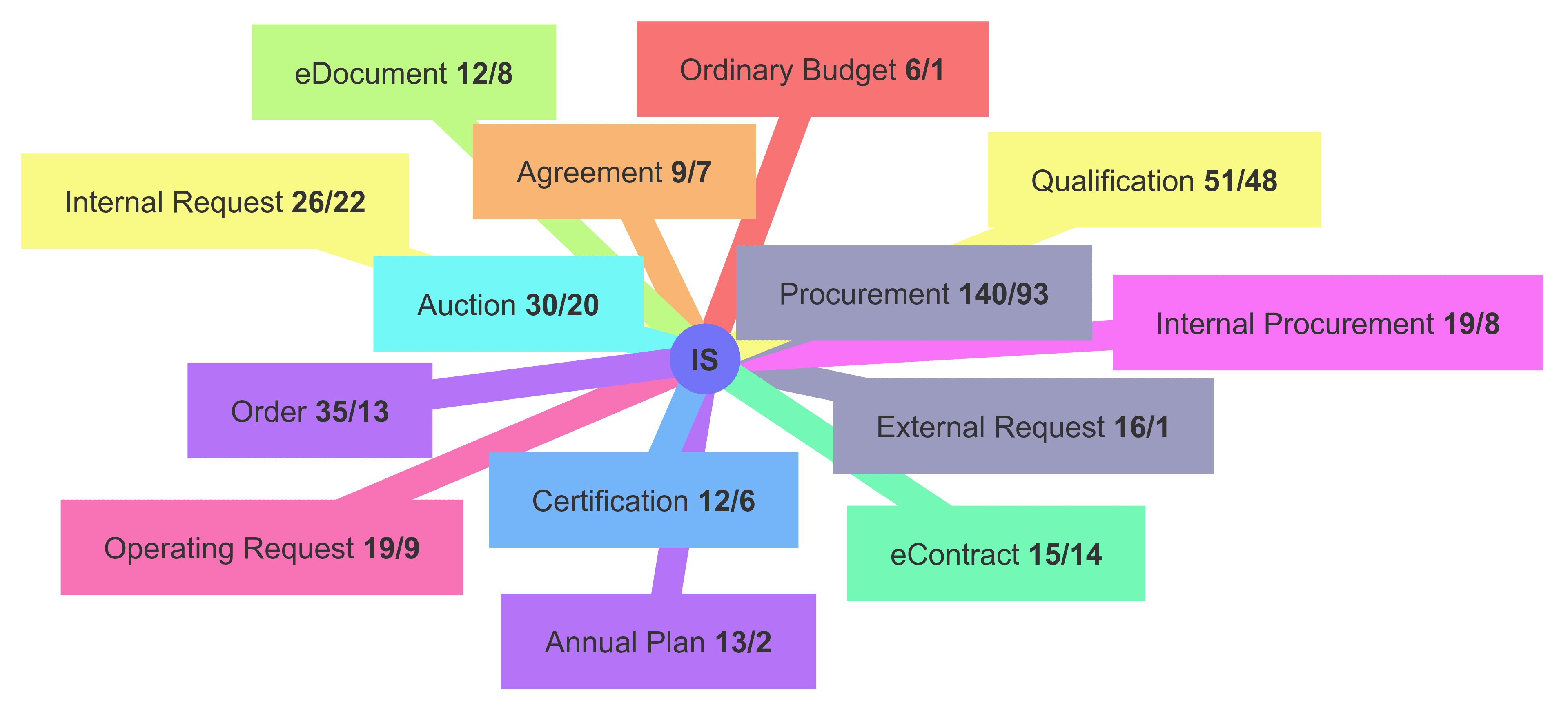 Analysis and Decomposition of a Monolithic Information System